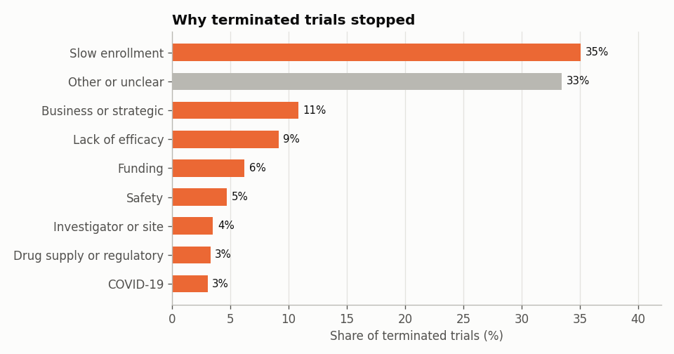 Reasons for termination